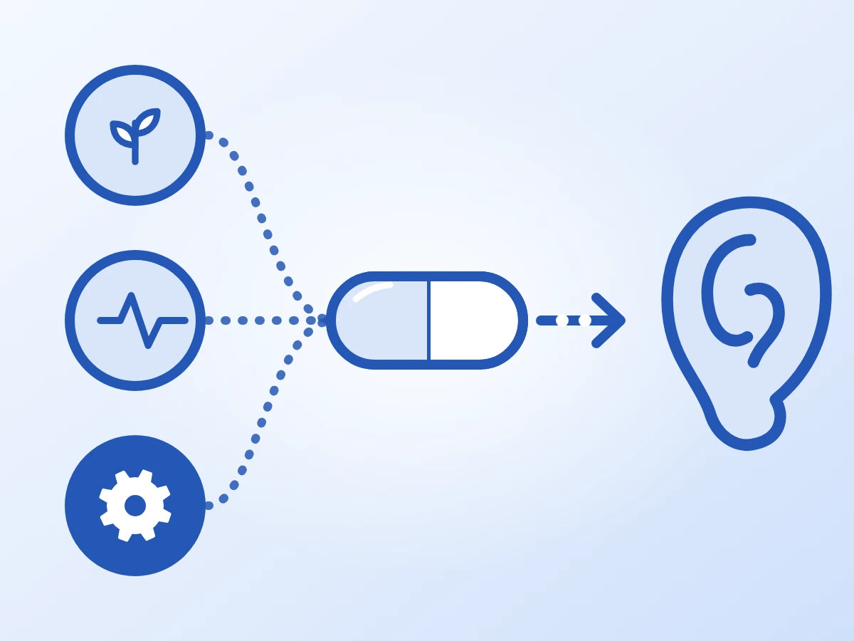 Illustration: three ingredients, folic acid, B12 and B6, combine into one capsule that points to an ear